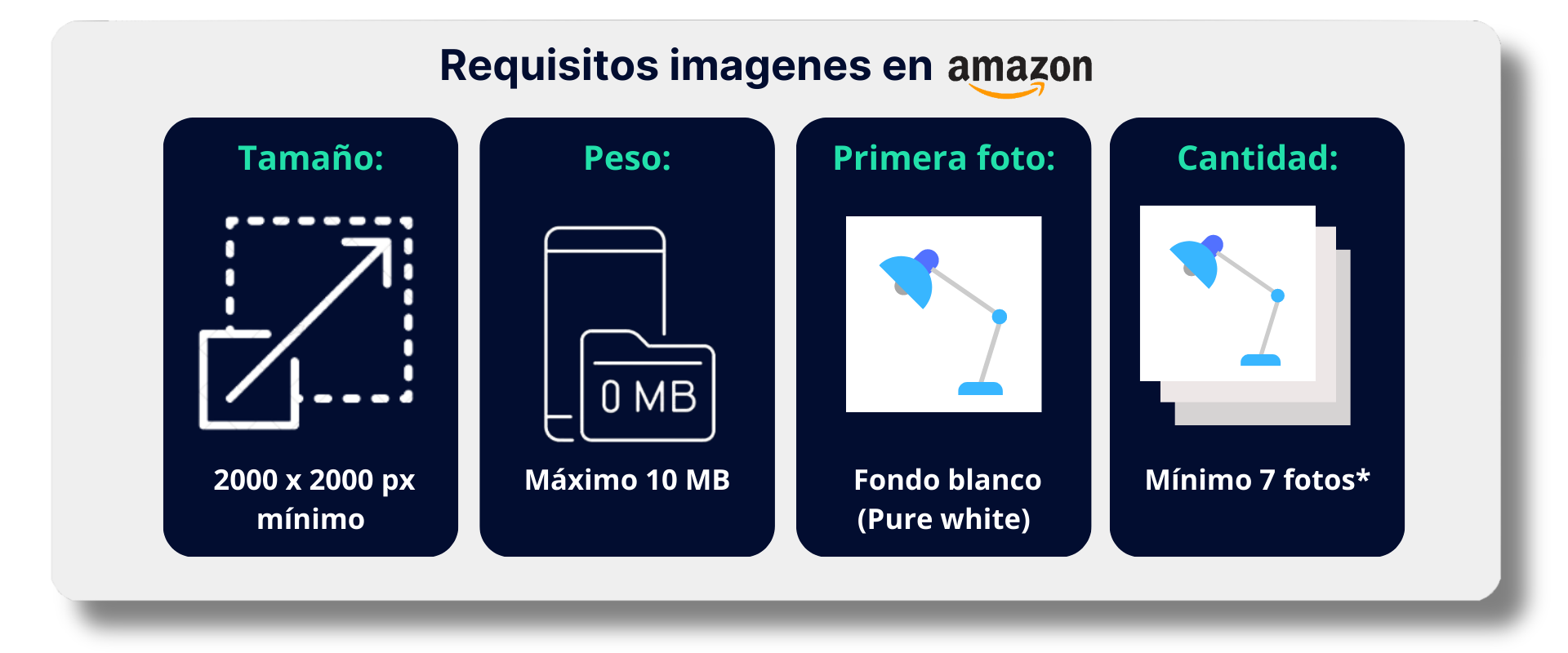 Requisitos