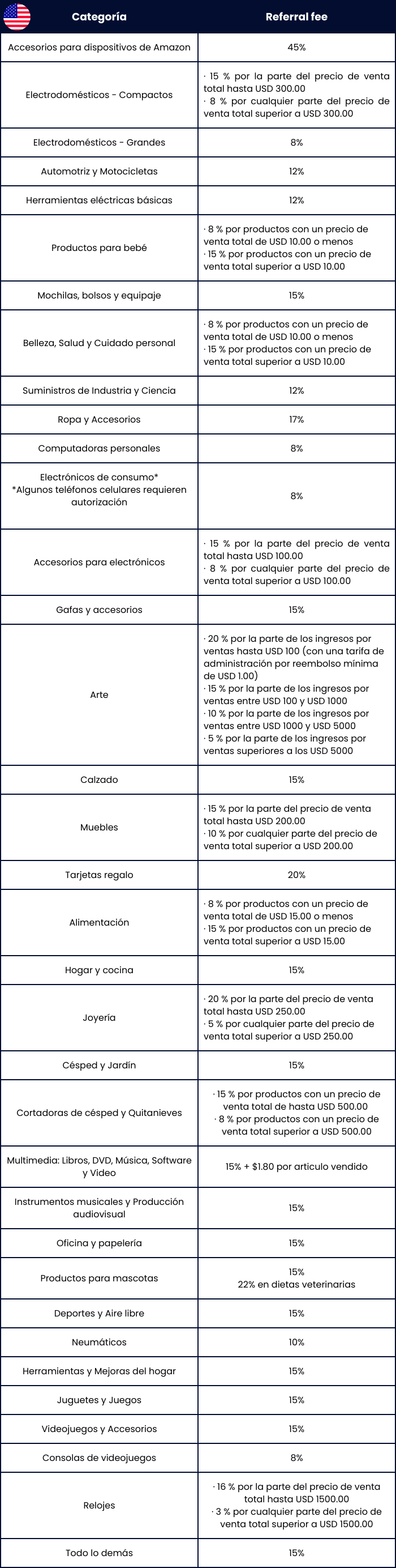 Diseño