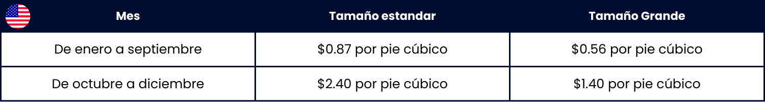Diseño