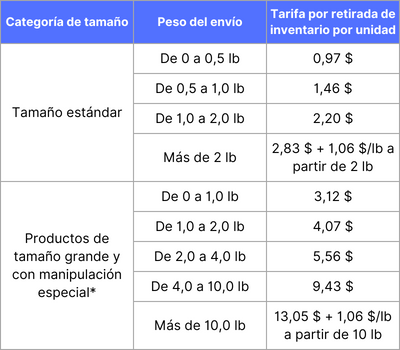 Categoría